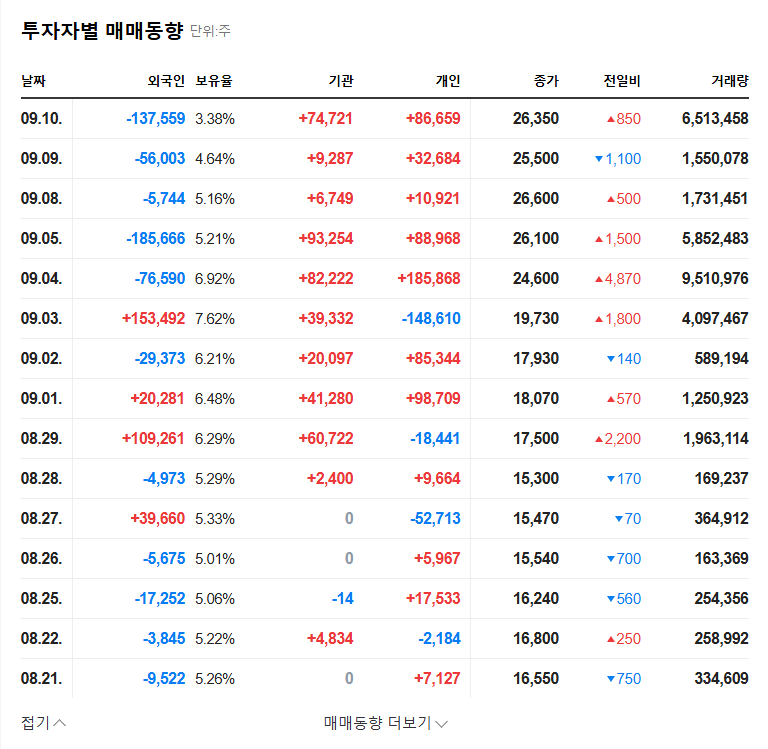 Protina: JP Morgan Dumps Shares – What Investors Need to Know (September 2025 Analysis) 관련 이미지