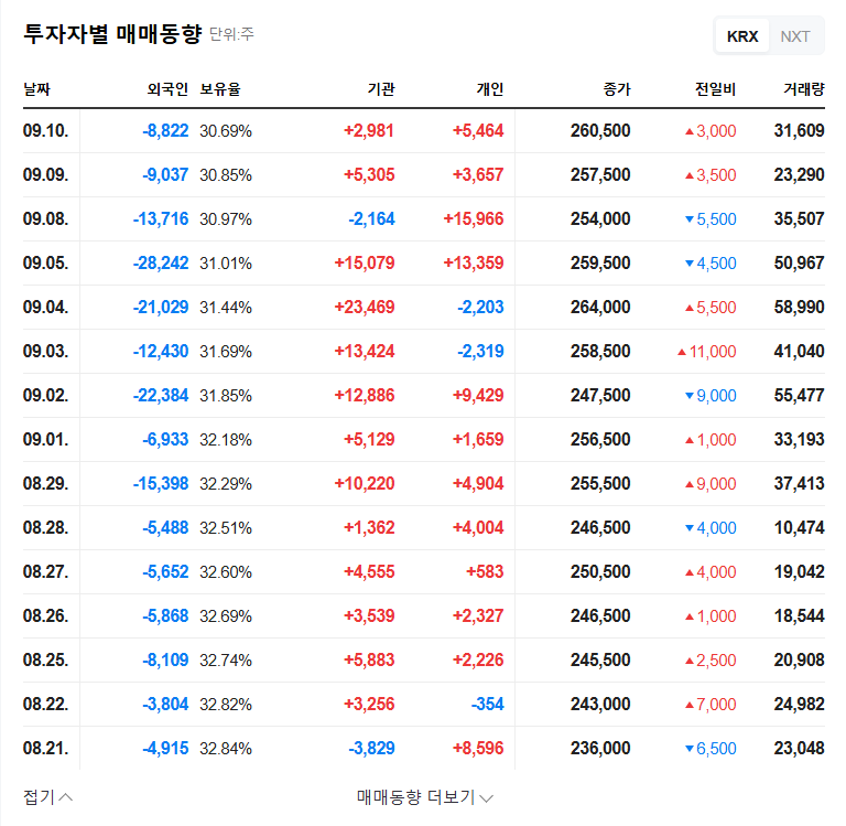 Simmtech Holdings: Shinhan Asset Management Divests Stake - What Investors Need to Know 관련 이미지