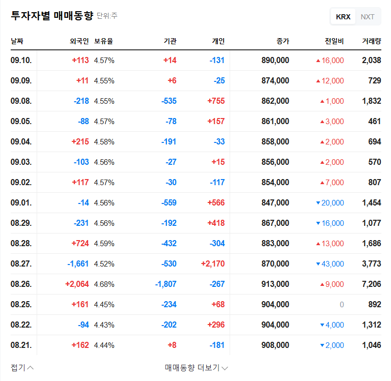 Taegwang Industrial Wins Injunction Dismissal: Investment Strategy and Stock Outlook 관련 이미지