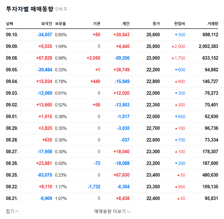 KB Investment Reduces Stake in Newen AI: Threat or Opportunity? 관련 이미지