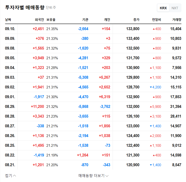 Shinwon Corp. (009270) Stock Outlook: DariusN Divests Stake, What Should Investors Do? 관련 이미지