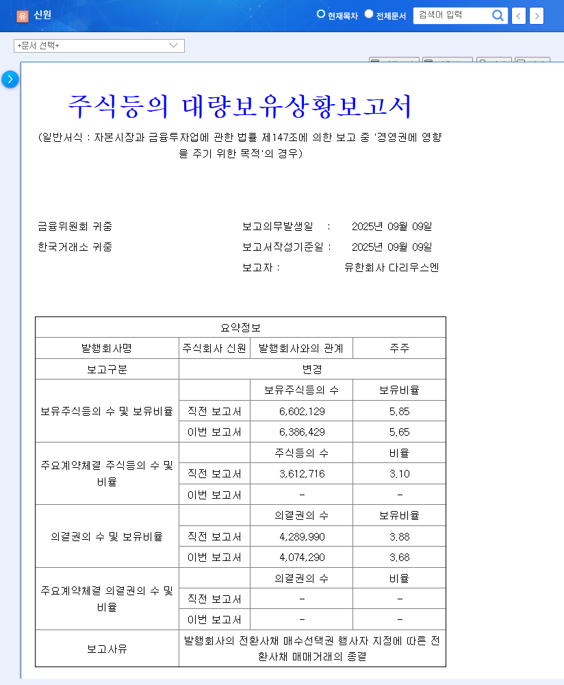 Shinwon Corp. (009270) Stock Outlook: DariusN Divests Stake, What Should Investors Do? 관련 이미지