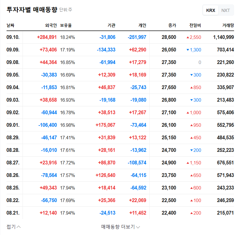 Taekwang (023160) IR Analysis: Can the 2nd Battery Business Drive a Turnaround? 관련 이미지
