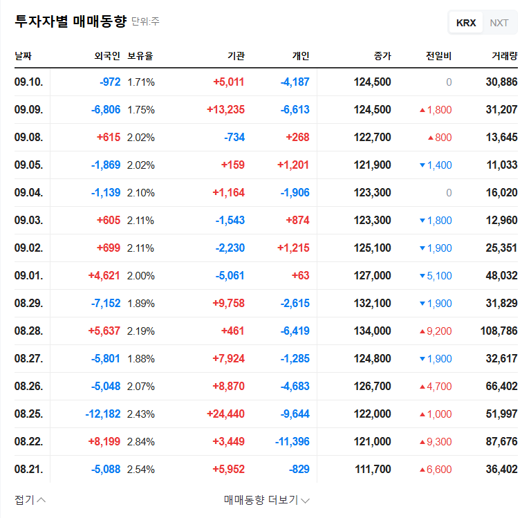 SND Stock Forecast: Opportunity or Crisis After Tiger Asset Management's Stake Sale? 관련 이미지