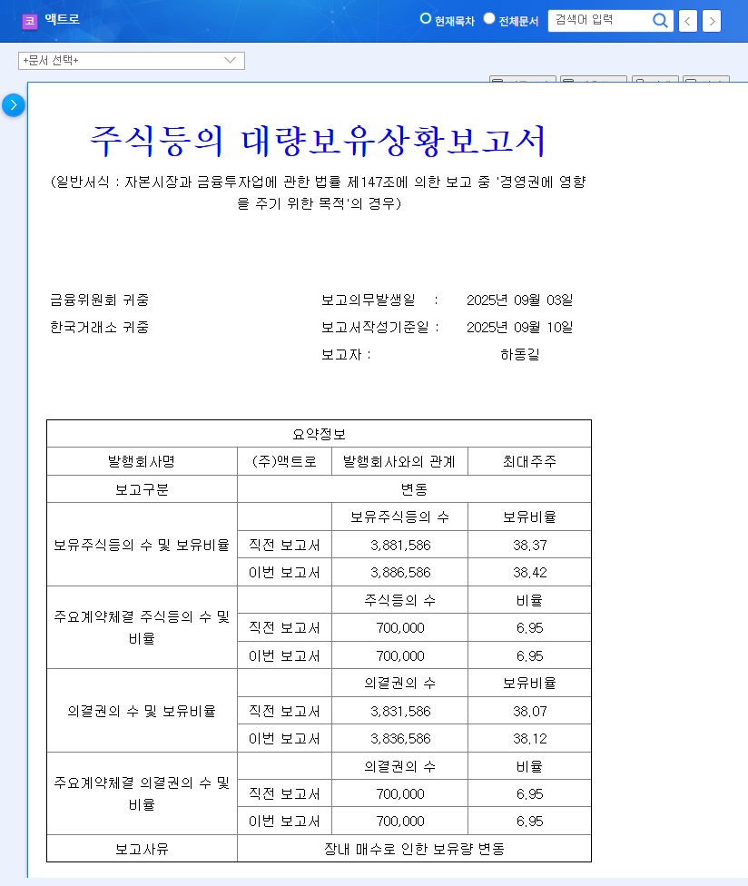 Actro (290740) Stock Outlook: Is CEO Dong-gil Ha's Increased Stake a Positive Sign? 관련 이미지