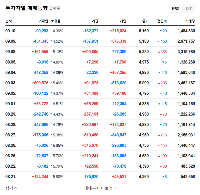 Global Tax Free: VIP Asset Management Divests 2.5% Stake - What it Means for Investors 관련 이미지