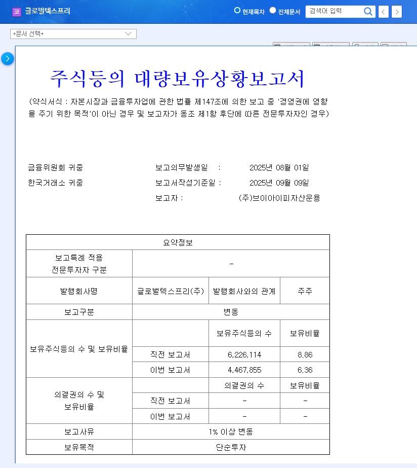 Global Tax Free: VIP Asset Management Divests 2.5% Stake - What it Means for Investors 관련 이미지
