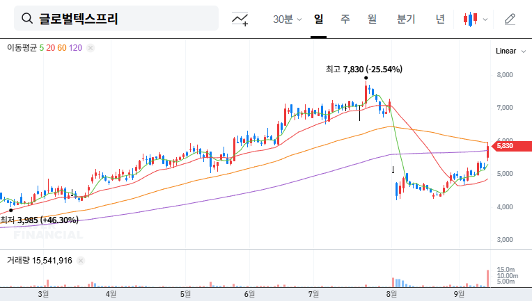 Global Tax Free: VIP Asset Management Divests 2.5% Stake - What it Means for Investors 대표 차트 이미지