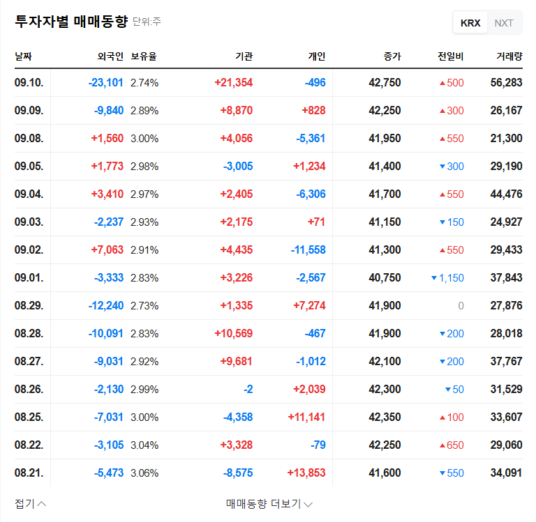 SGA's Change in Major Shareholder: Impact on Stock Price and Investment Strategies (September 2025) 관련 이미지