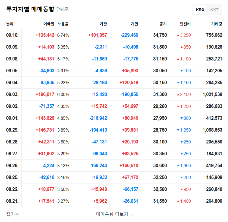 GnC Energy Issues 14.7 Billion KRW Convertible Bonds: Opportunity or Risk? 관련 이미지