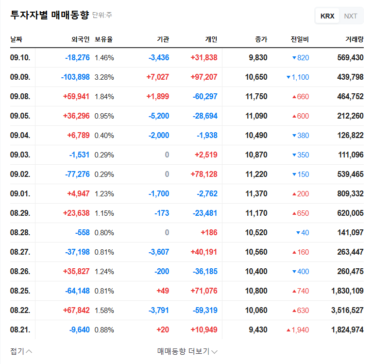 Green Resources Signs ₩2 Billion Palm Mixture Supply Contract: Investment Opportunity? 관련 이미지