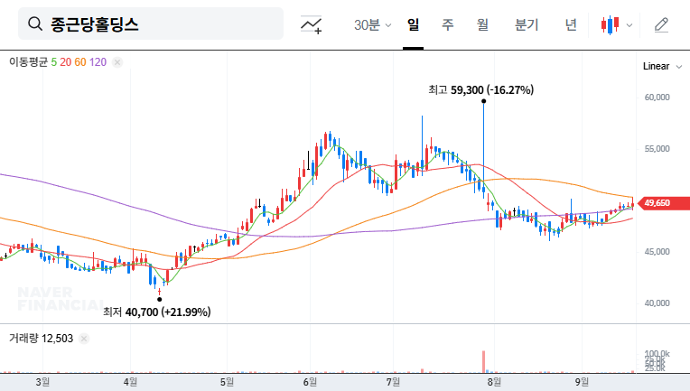 Chong Kun Dang Holdings: Will Vegan Botox Take Flight? Investment Opportunity Analysis 대표 차트 이미지