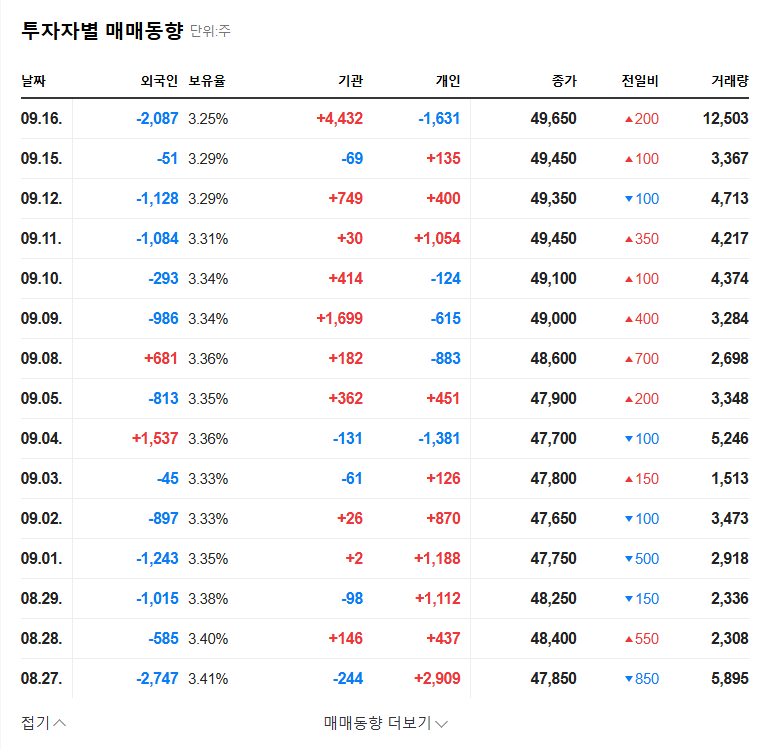 Chong Kun Dang Holdings: Will Vegan Botox Take Flight? Investment Opportunity Analysis 관련 이미지