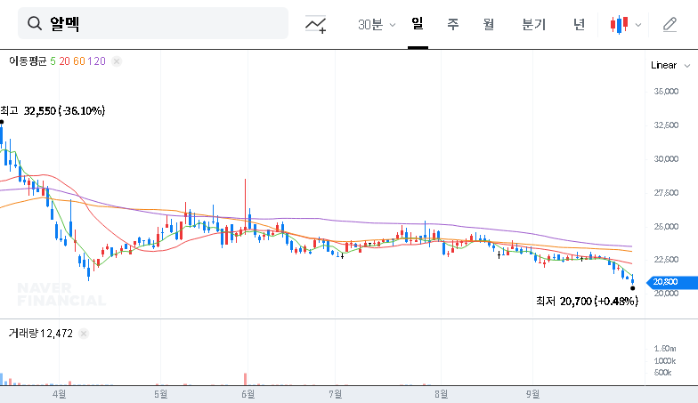 (354320) Almac AR Aluminum Acquisition: A Deep Dive into EV Vertical Integration & Investor Outlook