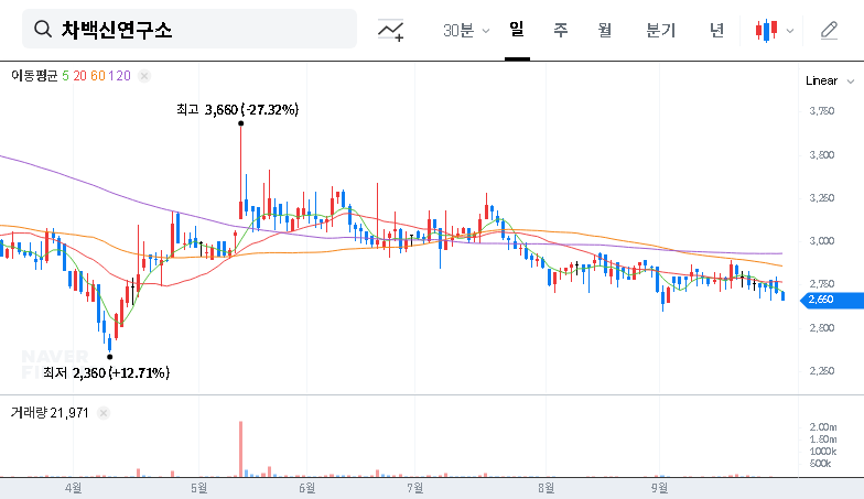 (261780) Cha Vaccine Institute: A 2025 Investment Analysis of Growth, Risk & Cha Biotech Synergy