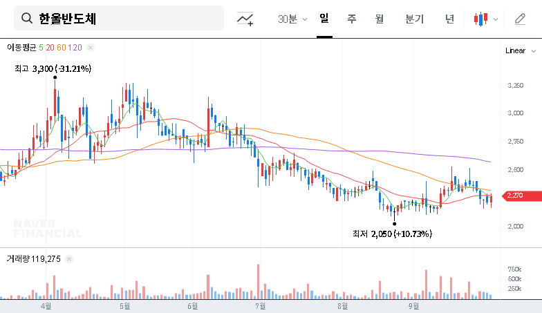 (320000) Hanul Semiconductor Shareholder Stake Jumps to 35.1%: Investment Analysis (320000)