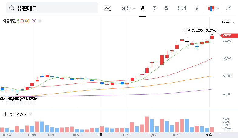 (084370) Eugenetech Investment: Why the National Pension Service Bet Big (Full Analysis)