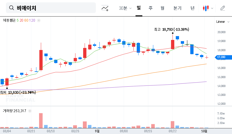 (090460) NPS Investment in BH (090460): A Deep Dive Analysis for Investors