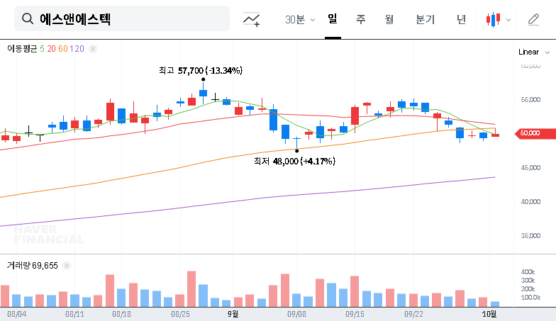 (101490) NPS Increases S&S Tech Stake: A 2025 Analysis for Investors