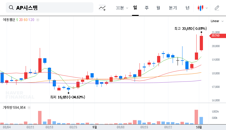 (265520) AP Systems (265520) Investment Outlook: NPS Stake & Future Growth Analysis