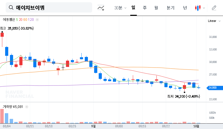 (295310) HVM Stock Forecast 2025: A Deep Dive After National Pension Service Increases Stake