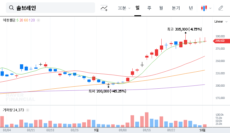 (357780) Solbrain Stock Analysis: NPS Acquires 5% Stake – Full Breakdown for Investors