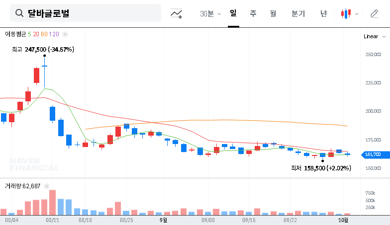 (483650) d’Alba Global Stock Analysis: Why Korea’s National Pension Service is Buying In