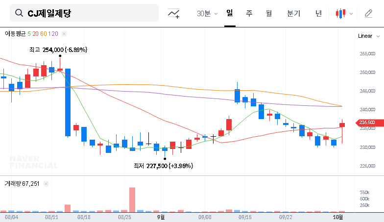 (097950) CJ CheilJedang CJ Feed&Care Sale: A Full Analysis of the Strategic Divestiture