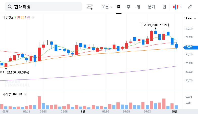 (001450) NPS Boosts Hyundai Marine & Fire Insurance Stake: A Deep Dive for Investors (001450 Analysis)