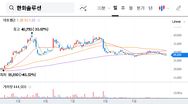 (009830) Hanwha Solutions Stock (009830): In-Depth Analysis After NPS Stake Change