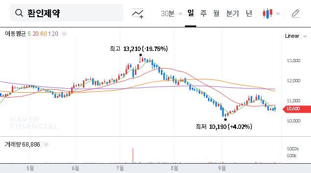 (016580) Whanin Pharmaceutical Stock Forecast (016580): In-Depth Analysis of NPS Stake Sale
