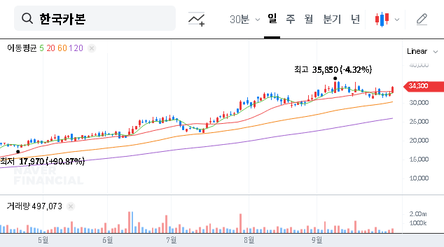 (017960) Hankuk Carbon Stock Analysis: Why a Major Pension Fund is Betting Big on This LNG Leader
