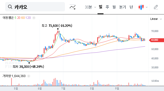 (035720) Kakao Stock Outlook 2025: NPS Boosts Stake to 7.41% – A Deep Dive Analysis