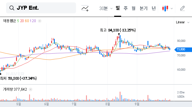 (035900) JYP Ent. Stock Analysis (035900): Why the National Pension Service is Betting Big