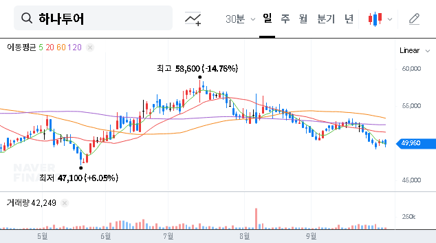 (039130) HanaTour Stock Analysis: NPS Sells Stake – A Red Flag or Buying Opportunity?