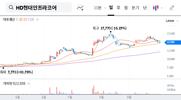 (042670) HD Hyundai Infracore Stock: Why Korea’s National Pension Service is Betting Big (In-Depth Analysis)