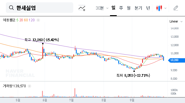 (105630) Hansae Co Ltd Stock Analysis (2025): Decoding the NPS Sell-off & Future Outlook