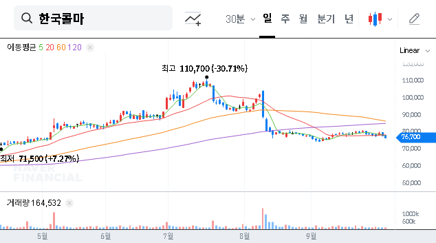 (161890) NPS Sells Kolmar Korea Stock: A Deep Dive into the Impact and Future Stock Price