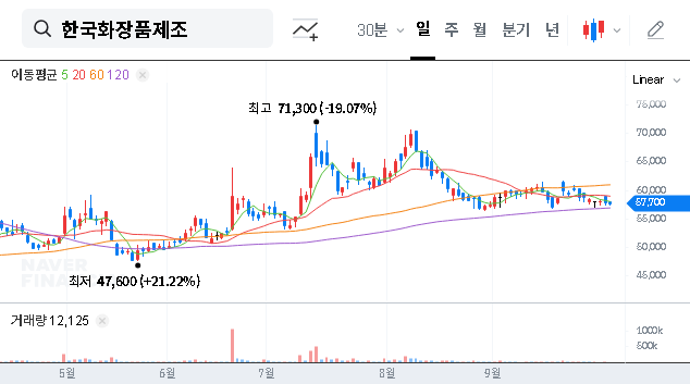 (003350) Korea Cosmetics Manufacturing Treasury Stock Disposal: A ₩58.2B Bet on Growth | In-Depth Analysis