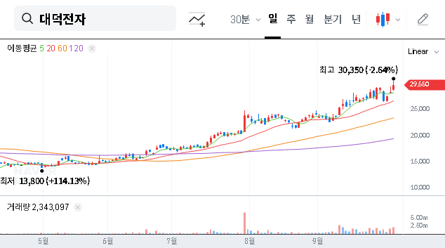(353200) Daeduck Electronics Stock (353200): NPS Boosts Stake to 12.87% – An Investor’s Deep Dive
