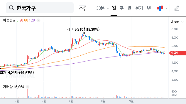 (004590) Hankook Furniture Dividend Analysis (2025): Is the 0.6% Yield a Red Flag or an Opportunity?