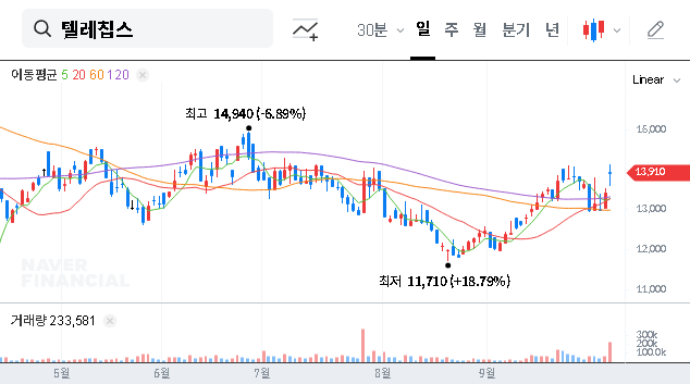 (054450) Telechips SoC Contract (₩77.2B): A Deep Dive for Investors