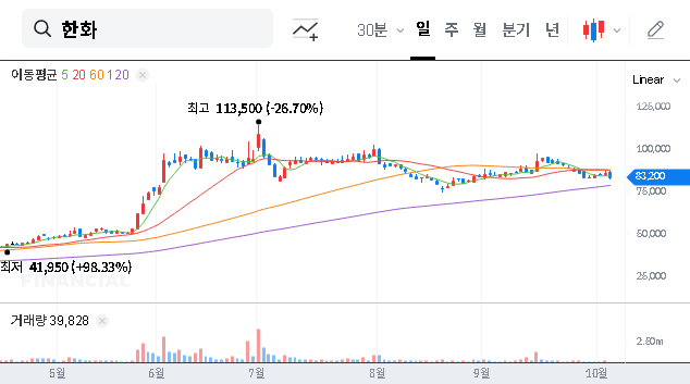 (000880) Hanwha K-ICS Ratios Revealed: Hanwha Life Stable, Carrot General Insurance a Red Flag for Investors