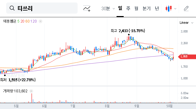 (204610) T3 Share Buyback Analysis (2025): A Smart Move or Risky Gamble?