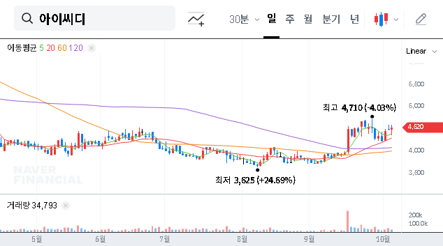 (040910) ICD Lands Major Canon Tokki Contract: Financial Analysis & Stock Price Impact