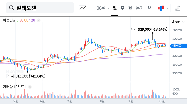 (196170) Alteogen Stock Analysis 2025: ALT-B4 Deep Dive, IR Event & Growth Outlook