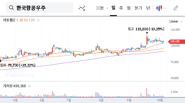 (047810) Korea Aerospace Industries Stock (KAI): Analysis of Fidelity’s Sale & Future Outlook