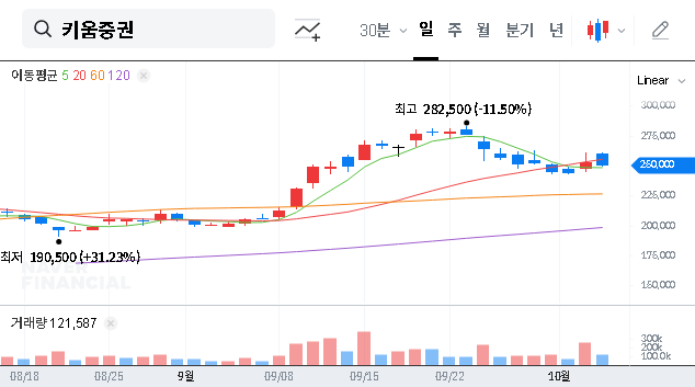 (039490) Kiwoom Securities Stock: Orbis Sell-Off Analysis (2025) – A Buy Opportunity?