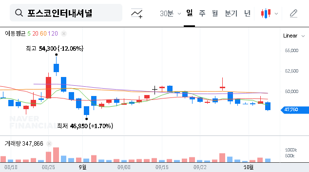 (047050) POSCO International 2025 Overseas IR: A Deep Dive for Investors