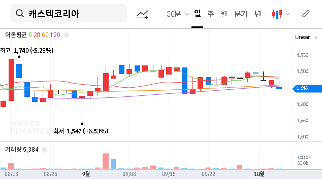 (071850) Castech Korea Lawsuit: A Deep Dive for Investors on Stock Impact & Risks